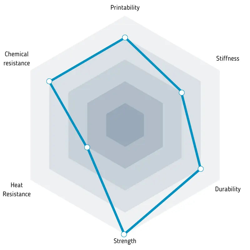 PCTG-GF specification visual