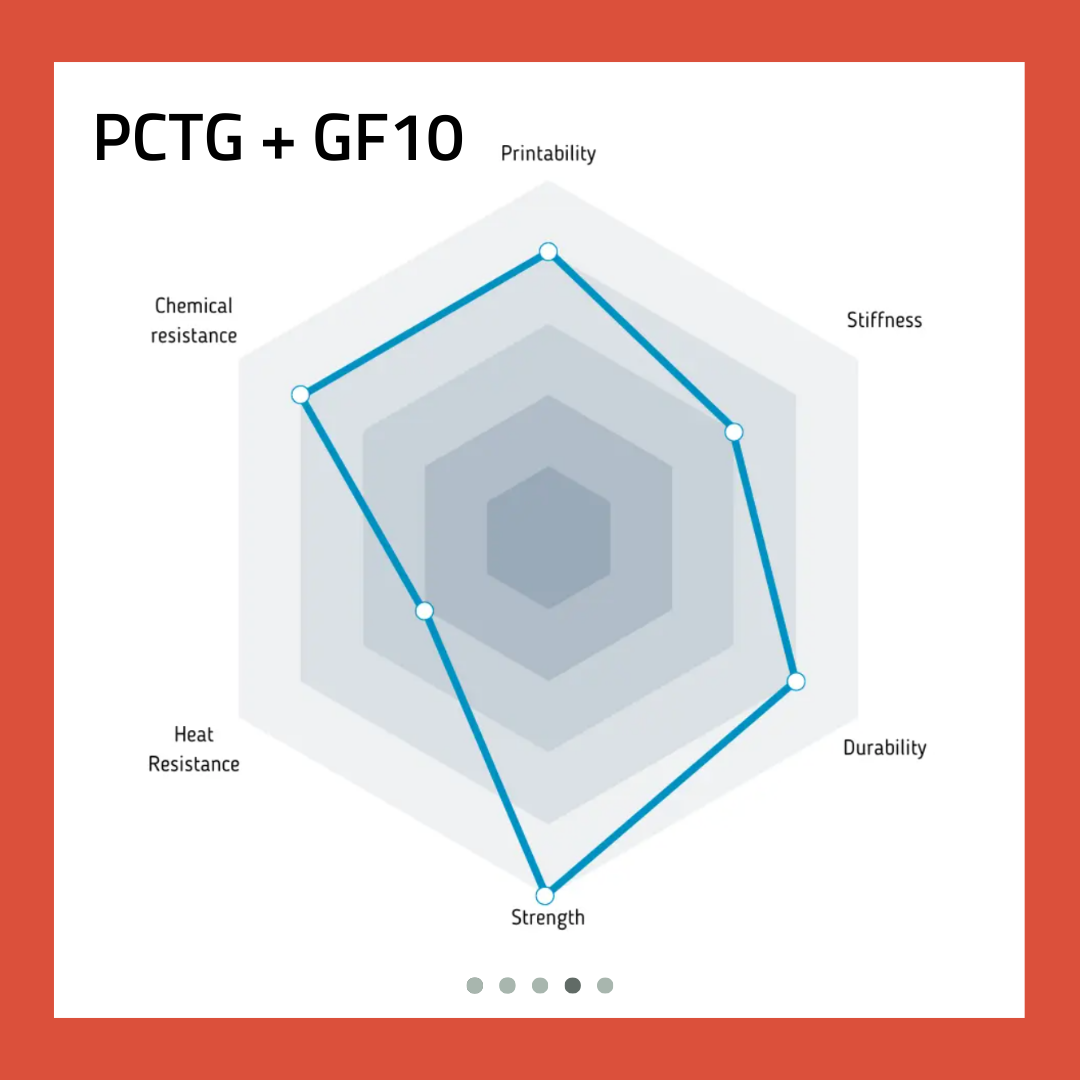 PCTG+GF10 Informational picture of product details